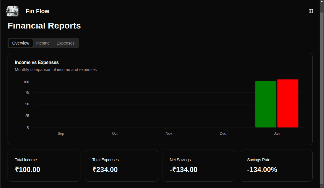 Customized Reports